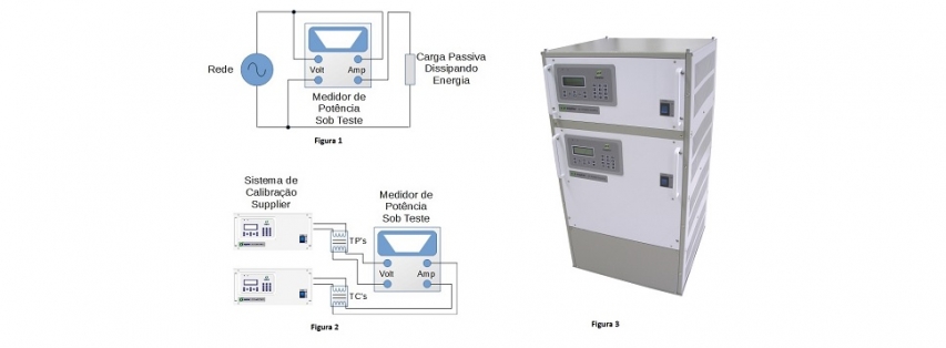 Sistemas para Testes de Wattímetros e Medidores de Energia